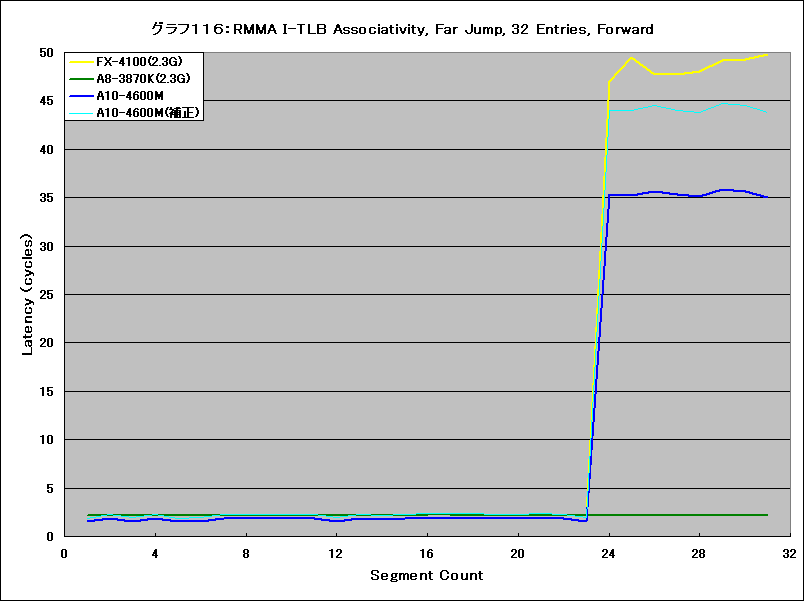 Graph116l