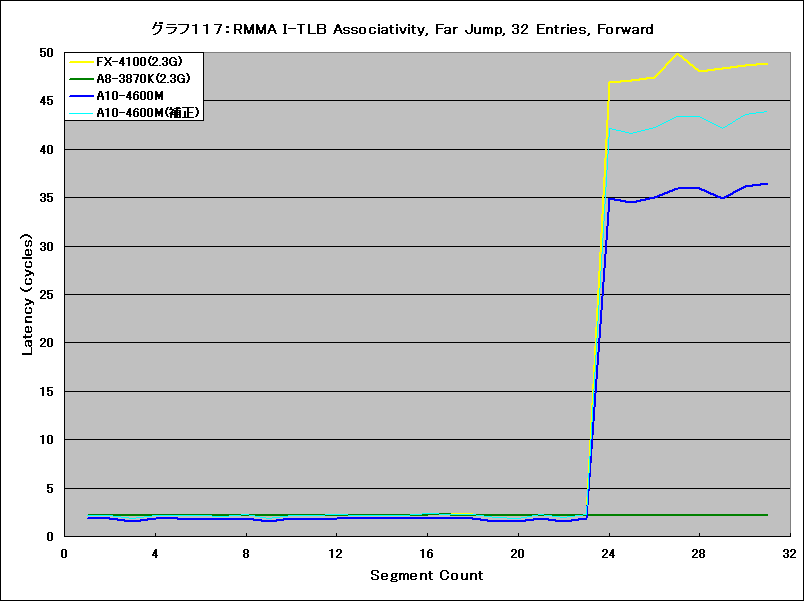 Graph117l