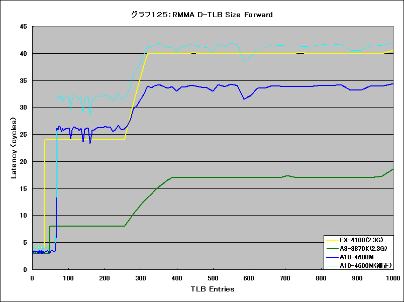 Graph125l