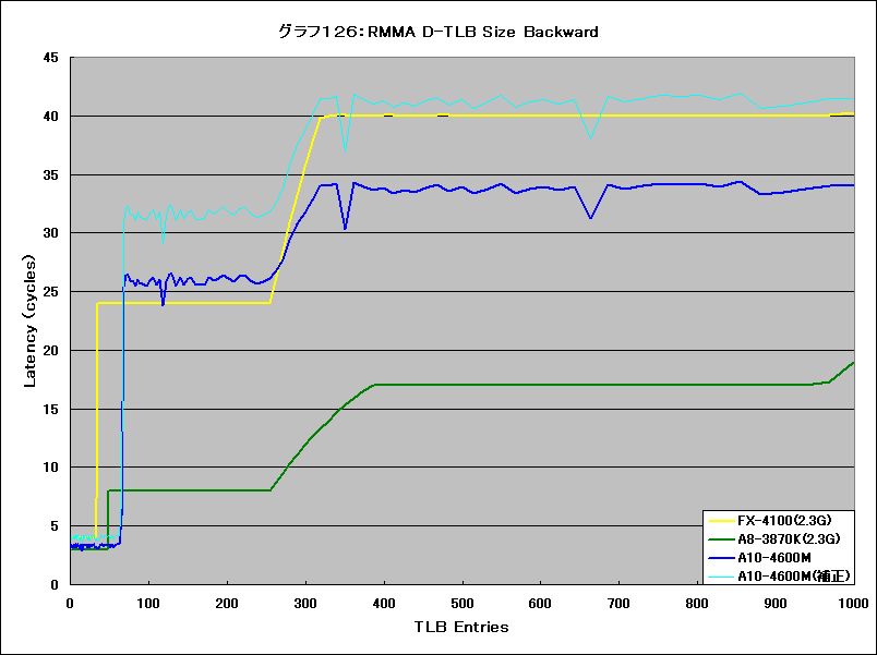 Graph126l