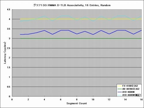 Graph130