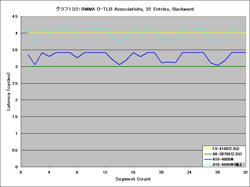 Graph132l