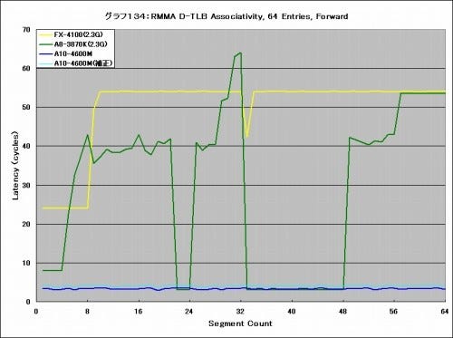 Graph134