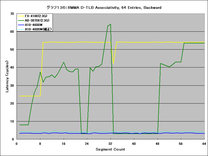Graph136l