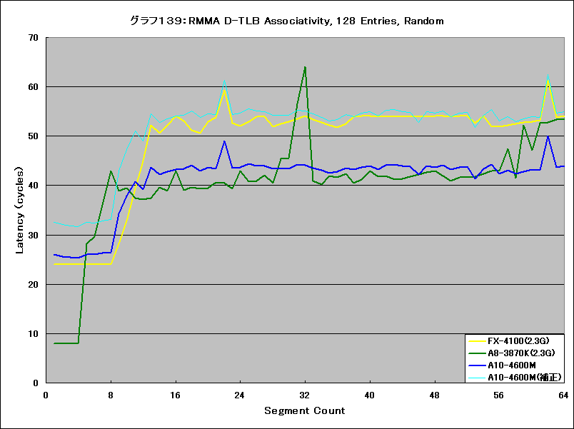 Graph139l