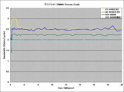 Graph141