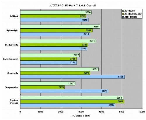 Graph146