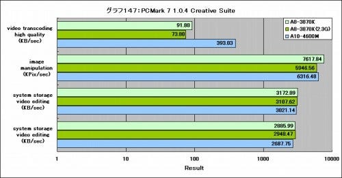 Graph147