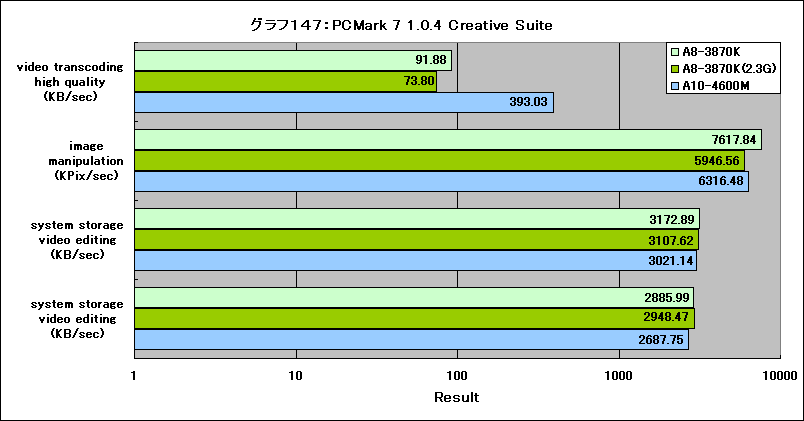 Graph147l