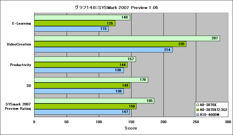 Graph148l