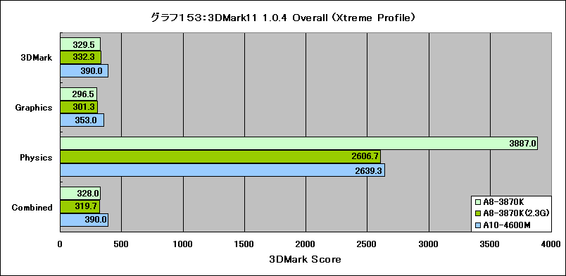 Graph153l