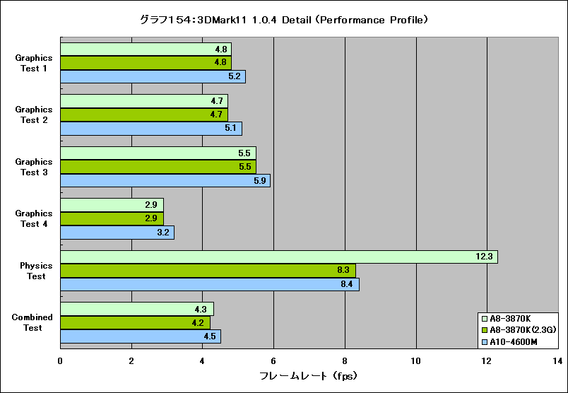 Graph154l