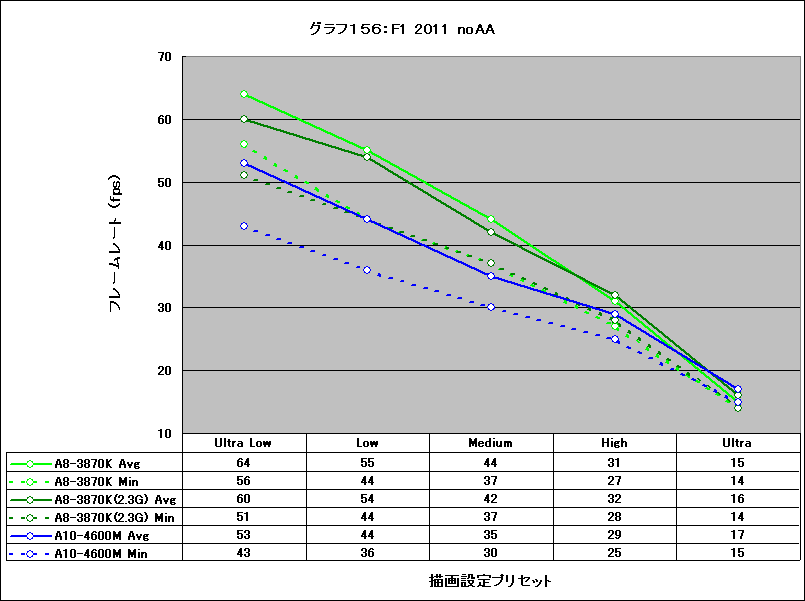 Graph156l