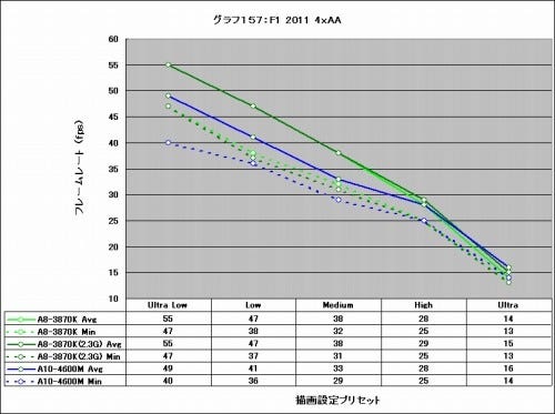 Graph157