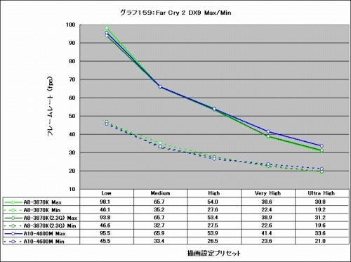 Graph159