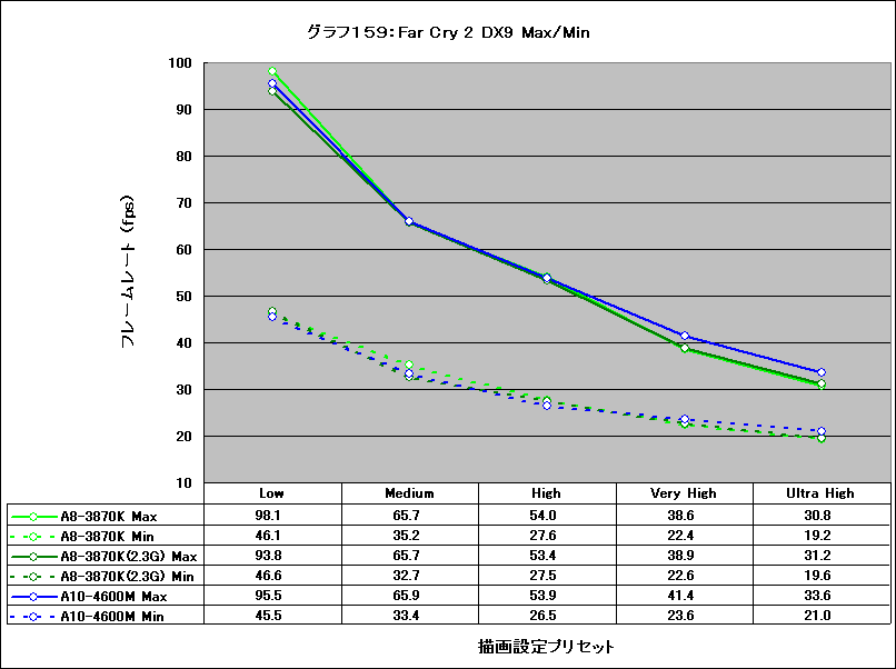 Graph159l