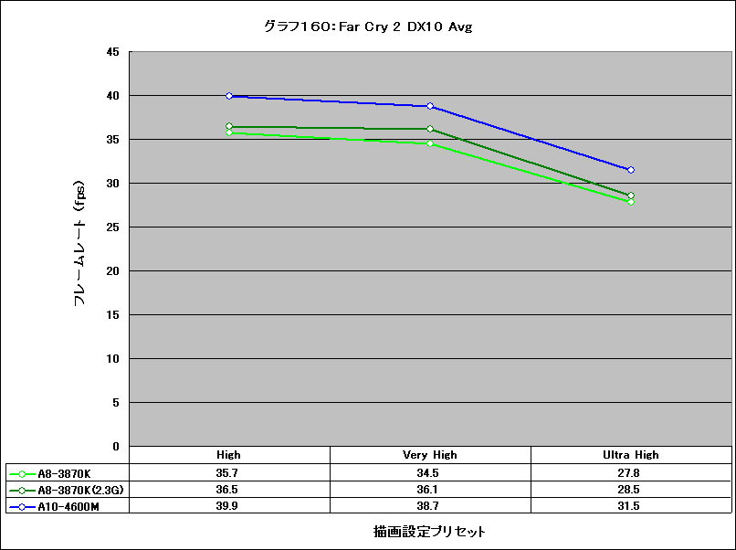 Graph160l