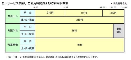 セブン銀行 百十四銀行とatm利用提携を開始 21日から マイナビニュース