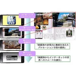 JAF月刊誌「JAFMate」、スマホ用ARアプリで長崎県観光誘致を実施