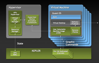 GTC 2012 - VGXでエンタープライズ環境でのGPU需要開拓を狙うNVIDIA