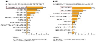 “父の日”には、プレゼントよりも「娘と一緒の食事やお酒」を楽しみたい