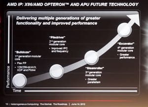 AFDS 2012 - AMDがロードマップ公開、次世代コアSteamrollerや次々世代Excavatorの姿が