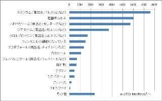 終末期医療に使用する鎮静薬は ミダゾラム がトップ メドピア マイナビニュース