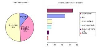 二の腕美人になるための方法とは?-ドクターシーラボ