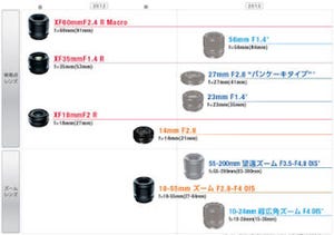 富士フイルム、XFレンズのラインナップ拡充 - 2013年早期に全10本へ