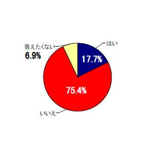 40～50代未婚男性、「恋人いない歴＝年齢」は●%という衝撃の結果に