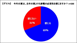 節電対策は「朝節電」が決め手!専門家に学ぶ朝家事の節電テクニック