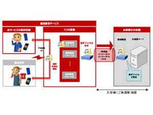 NTTドコモ、携帯電話やスマホの通話内容を自動録音する法人向けサービス