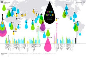 世界一降水日数の多い都市は? - トリップアドバイザー