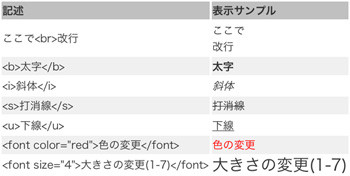 ニコニコ動画 指定時刻に動画投稿ができるタイマー公開機能を追加 マイナビニュース