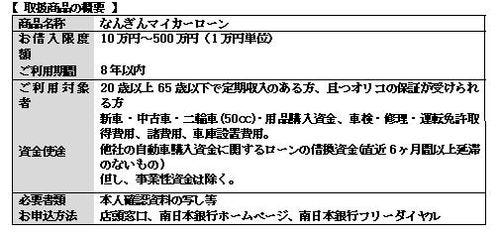 オリコが南日本銀行と提携 なんぎんマイカーローン の保証業務開始 マイナビニュース