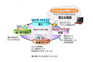 富士通、PCを組み立てながら知識を習得できる「パソコン組立体験サービス」