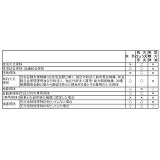 大雨被害の大分県日田市と中津市、保険料払込猶予など特別措置 - 損保協会