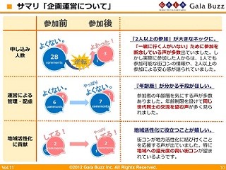 街コン、"いい人"に出会えなくても満足!?