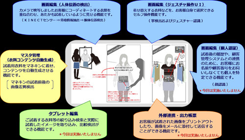 Arを駆使した浴衣の 仮装試着 イベント開催中 有楽町マルイ Tech