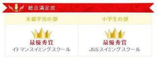 通わせたい子ども水泳教室は?　イトマンスイミングとJSSスイミングが高評価