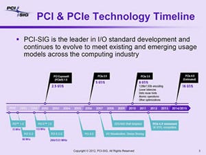 PCI-SIG、PCIe Gen4の進捗やOCuLink/NGFFなどを説明