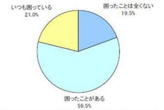 「どのように指導したら……」中学校ダンス必修化で8割の教師が「困惑」