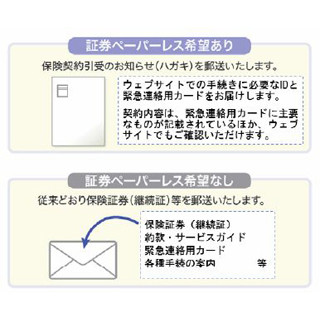 ソニー損保、「証券ペーパーレス割引」や特約の新設など自動車保険を改定