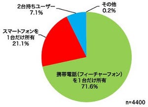 携帯電話・スマートフォンのキャリア別満足度トップは「au」 - 日経BP調べ