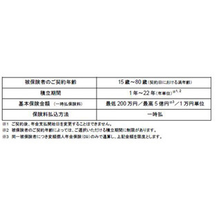 アクサ生命、大東銀行で変額個人年金「いつでも夢をⅡ」の販売を開始