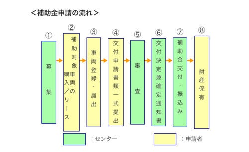 Cev 補助 金