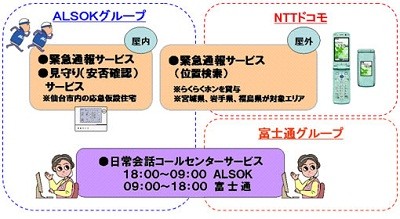 富士通 仙台市ひとり暮らし高齢者等生活支援システム運営事業 に参画 マイナビニュース