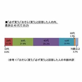 お盆の帰省時、「お小遣いをもらう予定」は40代が最多--使い道1位は「貯金」