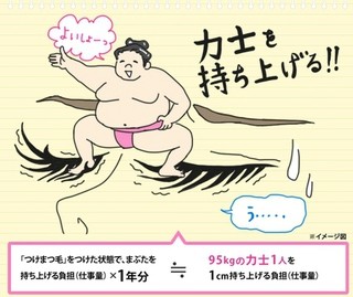 つけまにエクステ、まつ毛にどのくらい負担かかってる? - アンファー