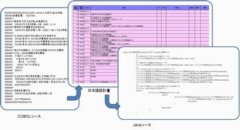 富士通 Cobolなどによる既存アプリの資産を日本語に変換するサービス マイナビニュース